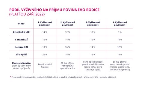 výživné na neprovdanou matku kalkulačka|Výživné neprovdané matky 2024